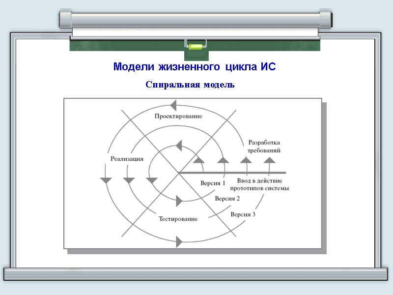 Модели жизненного цикла ИС Спиральная модель